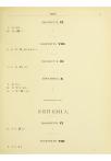 Tekst-register [op de theologische werken van A. Kuyper] - pagina 131