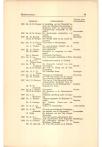 1880 - 20 October - 1930. Opgaven betreffende de Vrije Universiteit - pagina 60