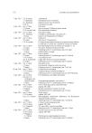 Gegevens betreffende de Vrije Universiteit 1980-2010 - pagina 270