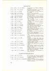 Gegevens betreffende de Vrije Universiteit - pagina 82