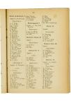 Acht-en-twintigste Jaarverslag van de Vereeniging voor Hooger Onderwijs op Gereformeerde Grondslag - pagina 199