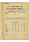 Achttiende Jaarverslag van de Vereeniging voor Hooger Onderwijs op Gereformeerde Grondslag - pagina 169