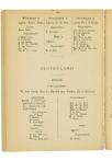 Drie-en-dertigste Jaarverslag van de Vereeniging voor Hooger Onderwijs op Gereformeerde Grondslag - pagina 212