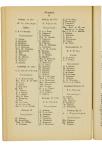 Jaarboek 1925 - pagina 174