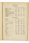 Jaarboek 1927 - pagina 148