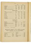 Jaarboek 1927 - pagina 155