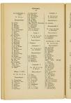 Jaarboek 1927 - pagina 253