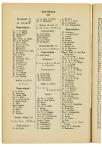 Jaarboek 1927 - pagina 385