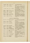 Jaarboek 1928 - pagina 109