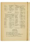 Jaarboek 1928 - pagina 169