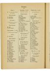 Jaarboek 1928 - pagina 261