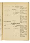 Jaarboek 1928 - pagina 64