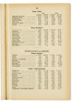 Jaarboek 1929 - pagina 153