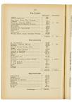 Jaarboek 1929 - pagina 156