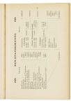 Jaarboek 1930 - pagina 51