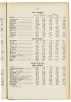 Jaarboek 1931 - pagina 139