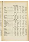 Jaarboek 1931 - pagina 145