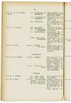 Jaarboek 1935 - pagina 56