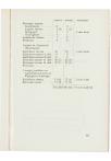 Jaarboek 1956-1957 - pagina 95