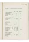 Jaarboek 1961-1962 - pagina 131