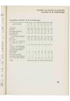 Jaarboek 1961-1962 - pagina 135