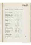 Jaarboek 1962-1963 - pagina 99