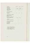 Jaarboek 1966 - pagina 154