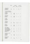 Jaarboek 1970 Vrije Universiteit Amsterdam - pagina 145