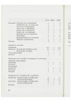 Jaarboek 1973-1974 - pagina 86