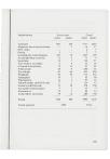 Jaarboek 1980-1981 - pagina 197