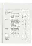 Jaarboek 1980-1981 - pagina 207