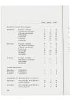 Jaarboek 1980-1981 - pagina 208