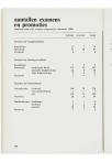 Jaarboek 1985-1986 - pagina 150