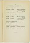 Jaarboek der Vrije Universiteit te Amsterdam 1941 - pagina 49