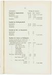 Jaarboek der Vrije Universiteit te Amsterdam 1951/1952 - pagina 97