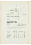 Jaarboek der Vrije Universiteit te Amsterdam 1951/1952 - pagina 98