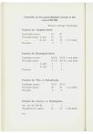Jaarboek der Vrije Universiteit te Amsterdam 1953/1954 - pagina 116