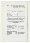 Jaarboek der Vrije Universiteit te Amsterdam 1954/1955 - pagina 118