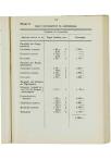 Negen-en-dertigste Jaarverslag van de Vereeniging voor Hooger Onderwijs op Gereformeerde Grondslag - pagina 51