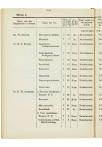 Twee en veertigste Jaarverslag van de Vereeniging voor Hooger Onderwijs op Gereformeerde Grondslag - pagina 42