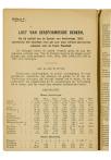 Twintigste Jaarverslag van de Vereeniging voor Hooger Onderwijs op Gereformeerde Grondslag - pagina 170