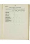 Veertigste Jaarverslag van de Vereeniging voor Hooger Onderwijs op Gereformeerde Grondslag - pagina 51