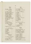 Verslag aan de Algemeene Vergadering over het jaar 1881 - pagina 45