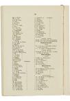 Verslag aan de Algemeene Vergadering over het jaar 1881 - pagina 68