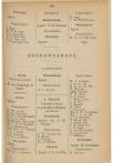 Vier-en-twintigste Jaarverslag van de Vereeniging voor Hooger Onderwijs op Gereformeerde Grondslag - pagina 178
