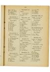 Zeven-en-twintigste Jaarverslag van de Vereeniging voor Hooger Onderwijs op Gereformeerde Grondslag - pagina 202