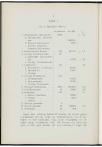 1911-1912 Orgaan van de Christelijke Vereeniging van Natuur- en Geneeskundigen in Nederland - pagina 14