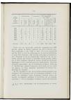 1912-1913 Orgaan van de Christelijke Vereeniging van Natuur- en Geneeskundigen in Nederland - pagina 171
