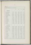1914-1915 Orgaan van de Christelijke Vereeniging van Natuur- en Geneeskundigen in Nederland - pagina 29