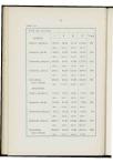 1914-1915 Orgaan van de Christelijke Vereeniging van Natuur- en Geneeskundigen in Nederland - pagina 34